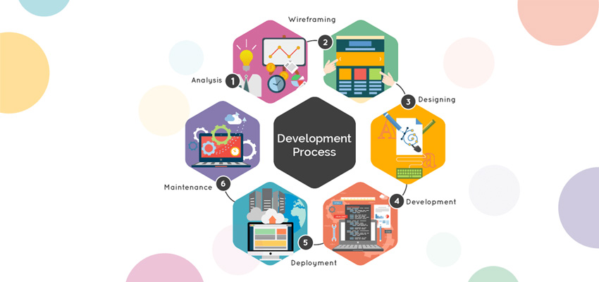 Mobile App Development