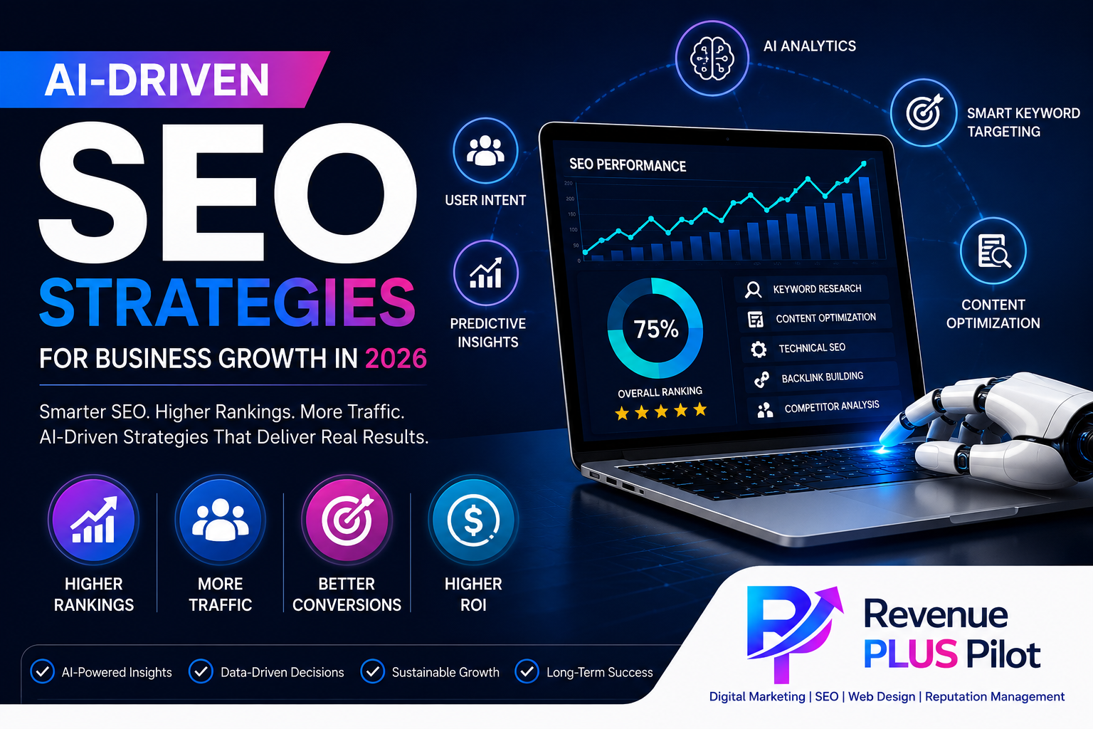 AI-Powered SEO Services