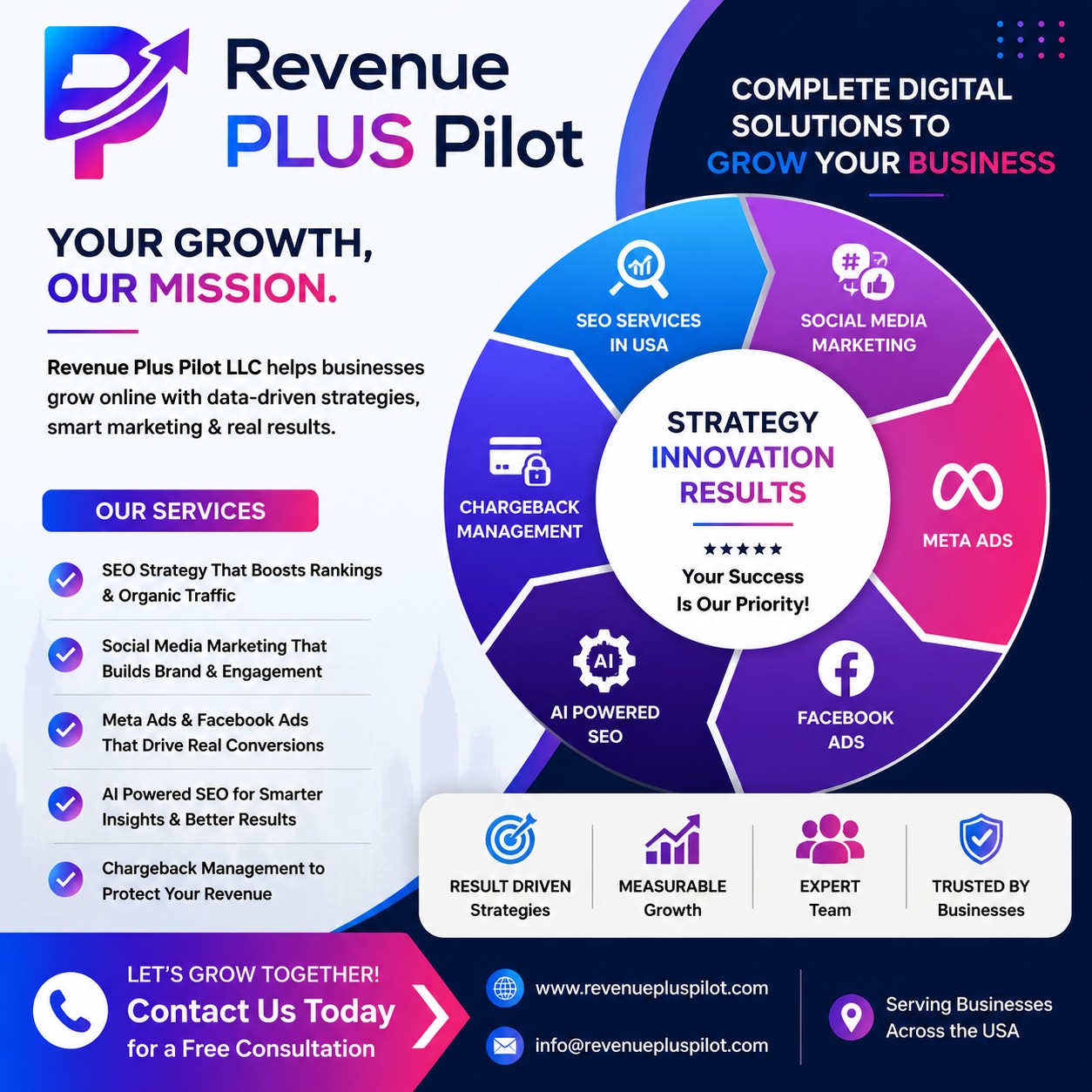 SEO Services in USA